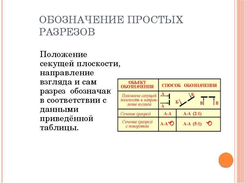 Сама обозначает. Обозначение простых разрезов. Обозначение секущей плоскости. Обозначение секущей плоскости и направление взгляда. Как обозначается положение секущей плоскости?.