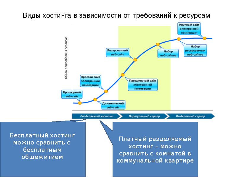 Инфраструктурный проект ит