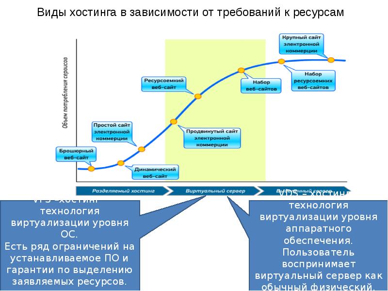 Анализ безопасности веб проектов