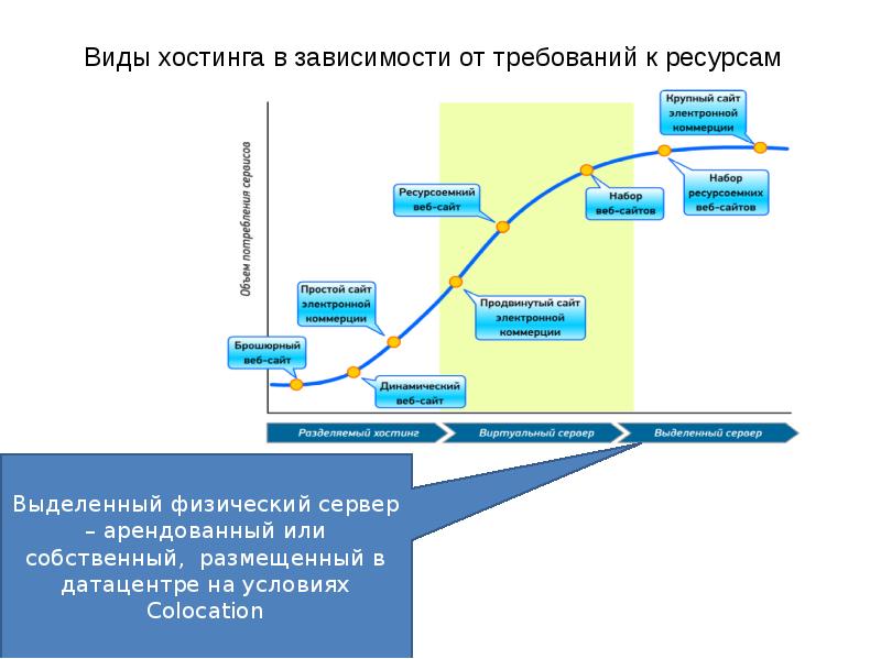 Анализ безопасности веб проектов