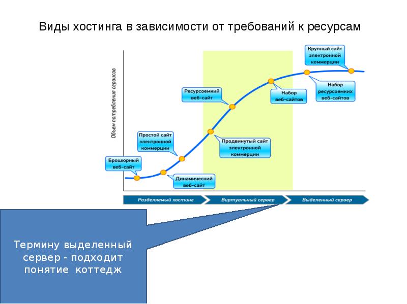 Веб проект 21