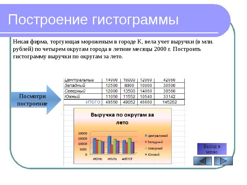 Диаграмма это в информатике 6 класс