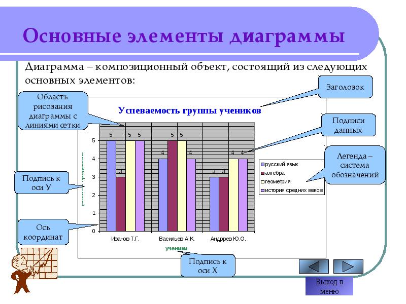 3 перечислить типы диаграмм и их назначение