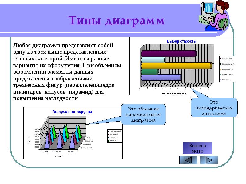 Выберите виды графики. Типы диаграмм. Элементы оформления диаграммы. Тип данных в диаграмме. Построение диаграмм типы диаграмм.