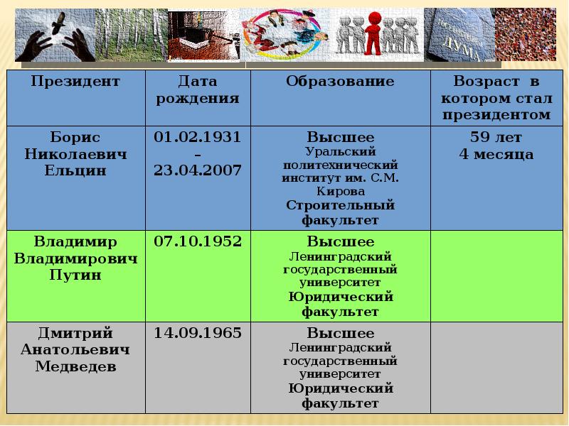 Установите соответствие между фамилиями