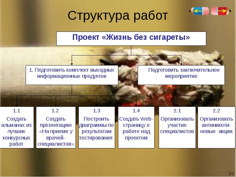 Продукт информационного проекта это тест