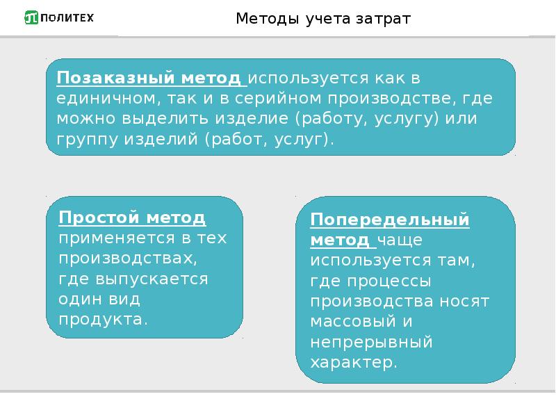 Методы учета затрат на производство презентация