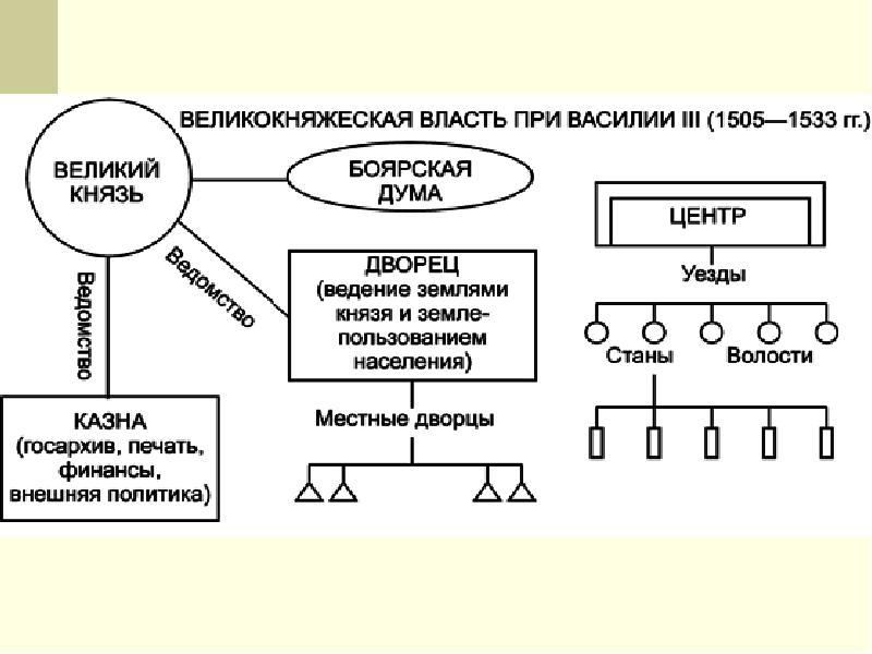 Управление схема русский