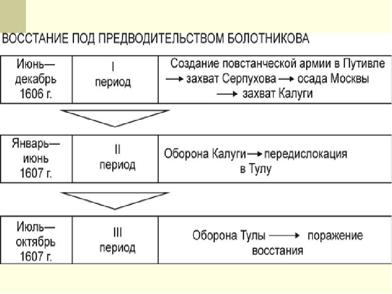 Формирование российской государственности презентация