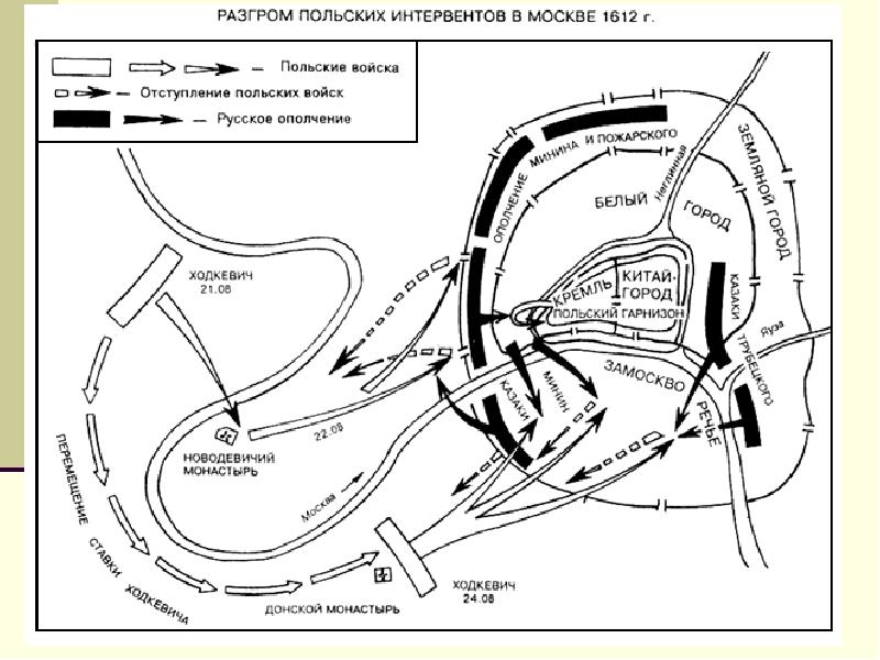 Освобождение москвы от польских интервентов презентация