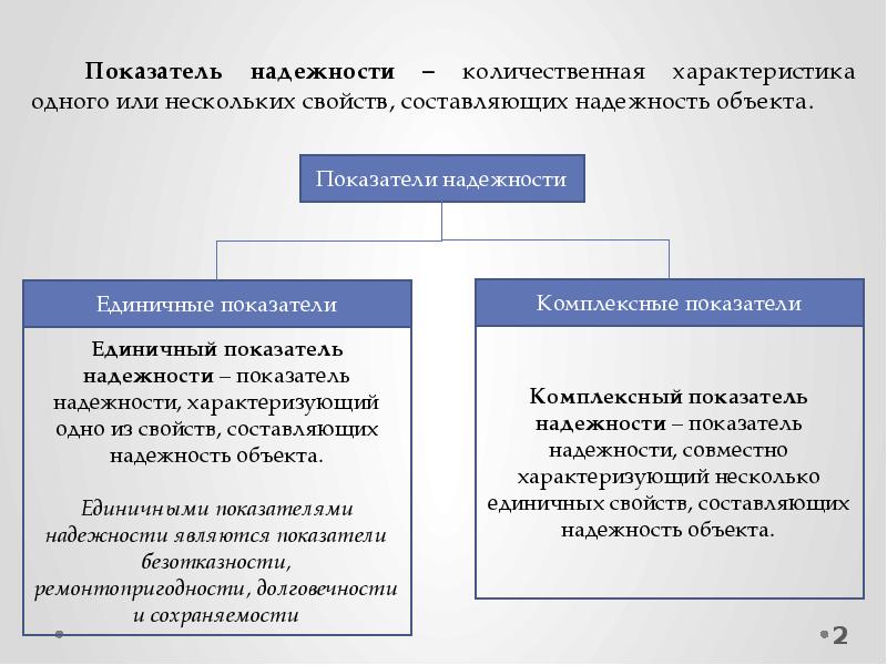 Качественные и количественные показатели обучаемости схема