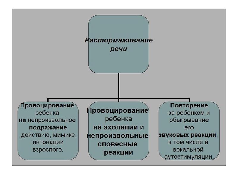 Обзор современных