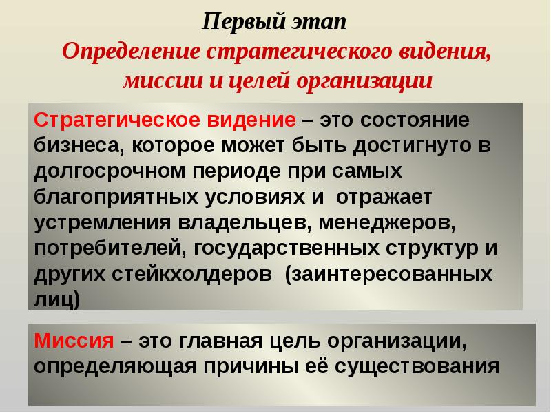 Стадия определение. Стратегическое видение. Стратегическое планирование видение и миссия организации. Определение целей организации. Этап это определение.