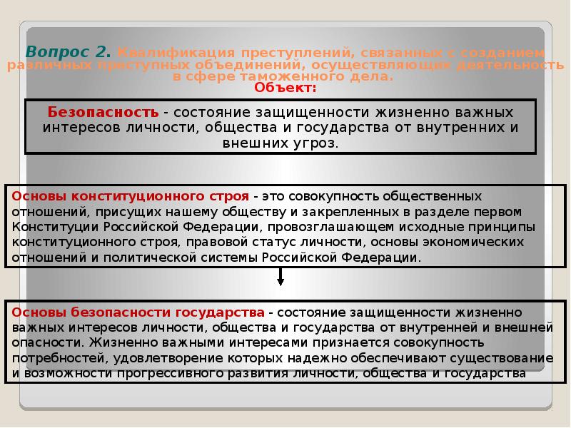 Квалификация преступной группы. Квалификация преступлений в сфере таможенного дела. Основы квалификации преступлений в сфере таможенного дела. Содержание квалификации преступлений.