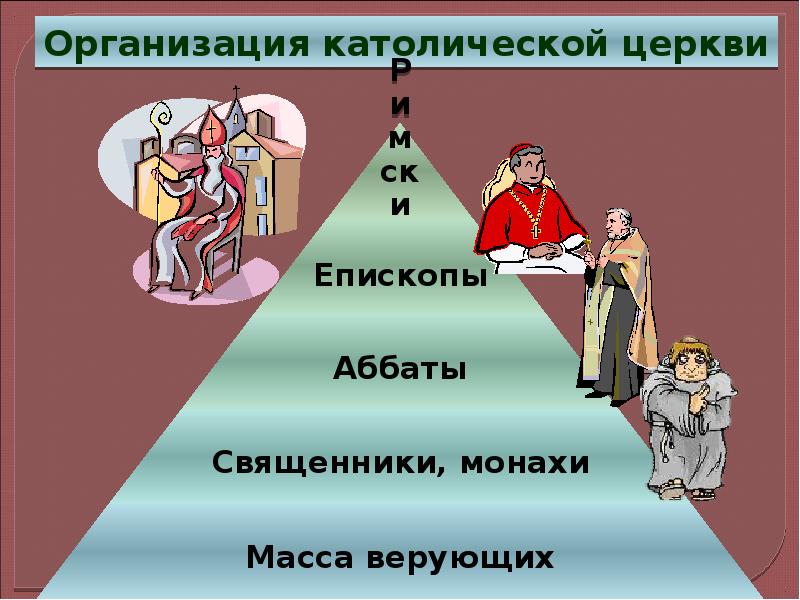 Устройство католической. Феодальная лестница католической церкви. Организация католической церкви. Иерархия католической церкви. Структура католической церкви.