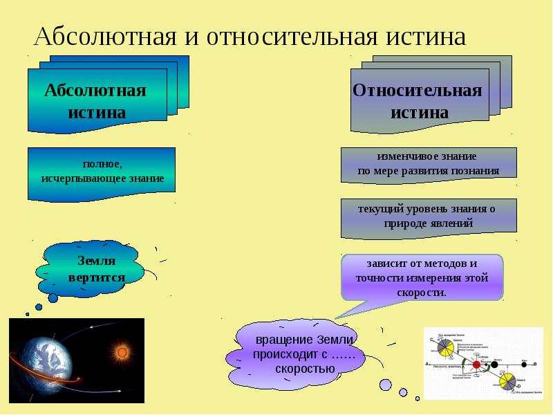 Абсолютная и относительная истинность