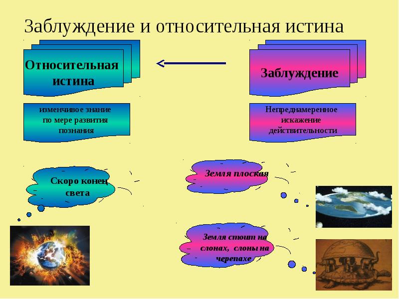 Относительной истиной является