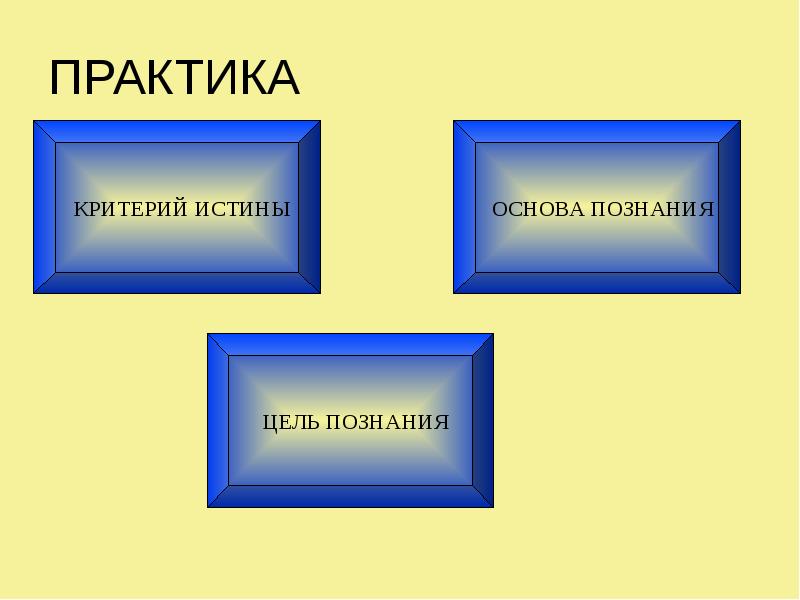 Что есть истина презентация