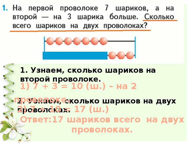 Составные задачи 2 класс презентация