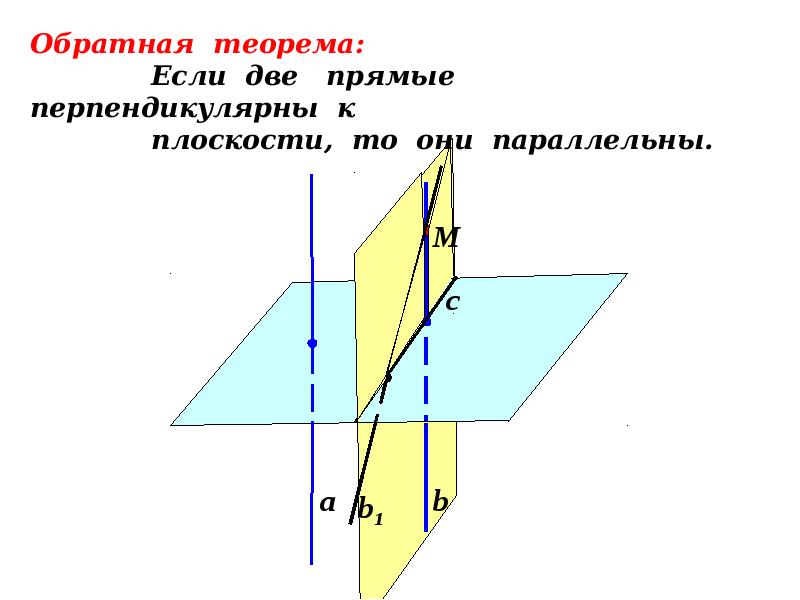 Какая прямая перпендикулярна плоскости. Если две прямые перпендикулярны к плоскости то они параллельны. Если две прямые перпендикулярно к плоскости то они параллельны. Если 2 прямые перпендикулярны к плоскости то. Если 2 плоскости перпендикулярны прямой то.