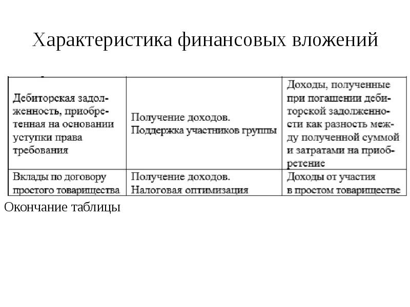 Финансовые вложения. Характеристика финансовых вложений. Характер финансовых вложений. Охарактеризовать финансовые вложения организации;. Характеристика финансовых инвестиций.