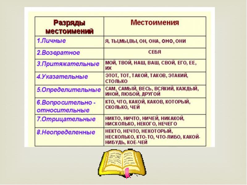 Сказка о частях речи 2 класс презентация