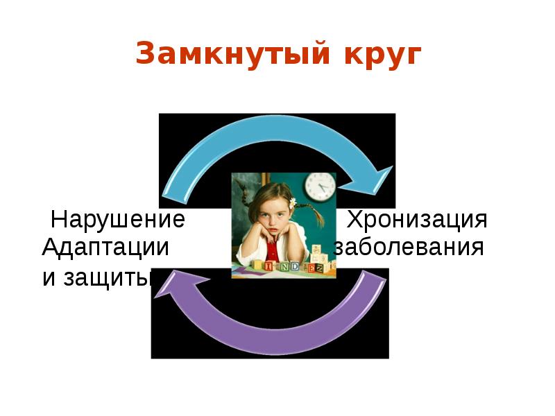 Замкнутый круг картинка