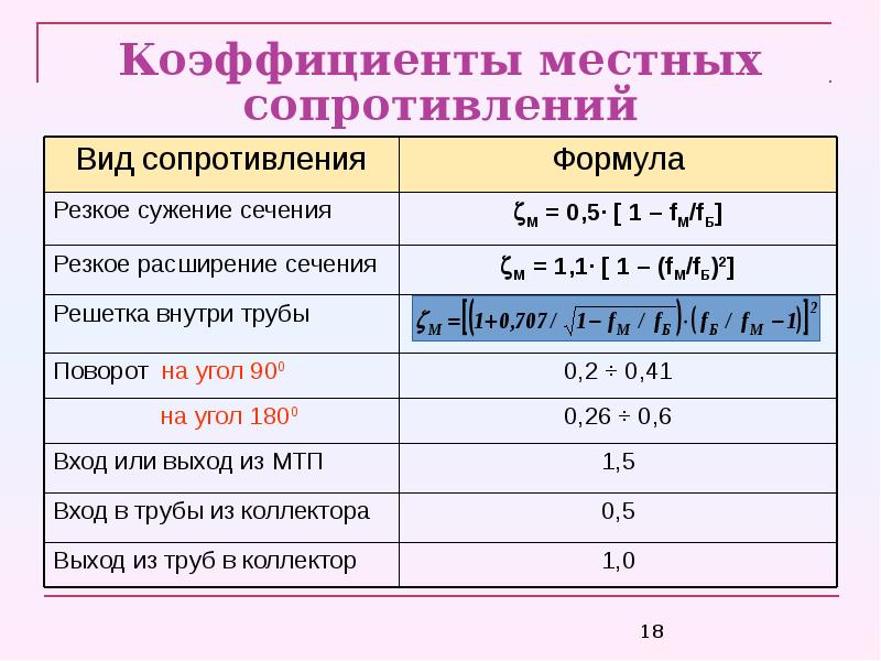 Местные сопротивления. Безразмерный коэффициент местного сопротивления таблица. Коэффициент местного сопротивления резкого расширения. Коэффициент местного сопротивления при внезапном расширении. Коэффициент местного сопротивления трубопровода формула.