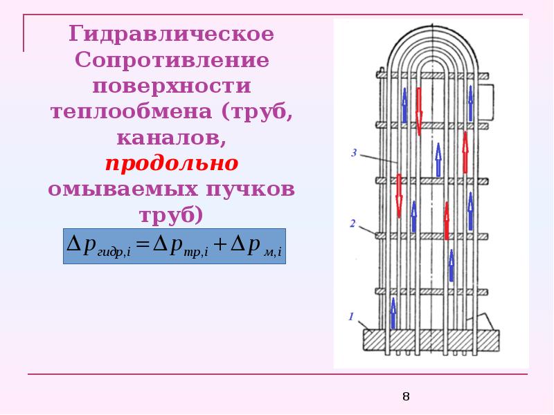 Гидравлическое сопротивление. От чего зависит гидравлическое сопротивление. Гидравлическое сопротивление трубы. Высокое гидравлическое сопротивление.