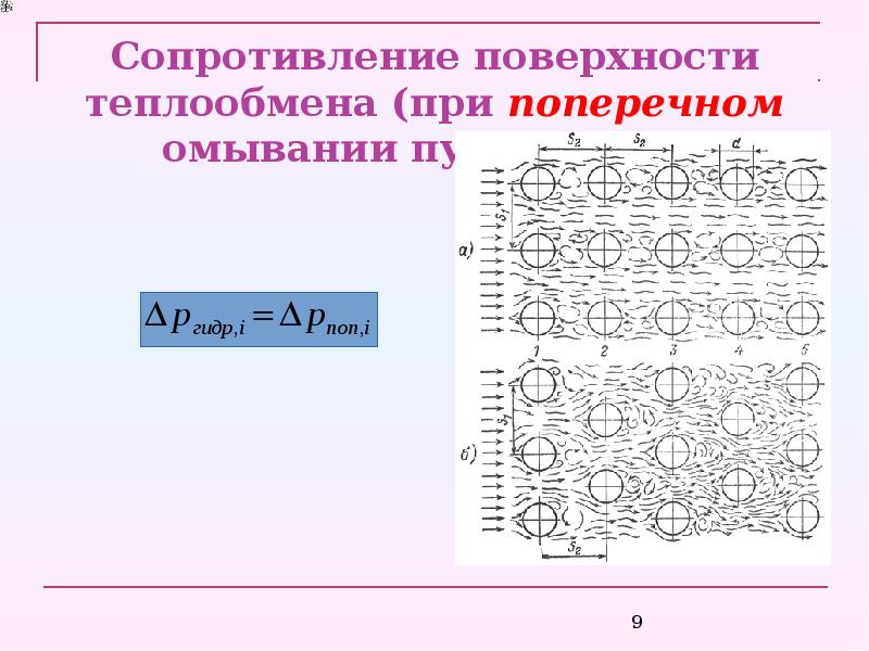 Поверхность сопротивления. Сопротивление surface.