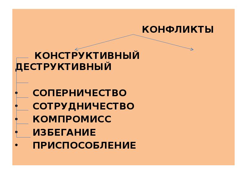 Конструктивные и деструктивные конфликты