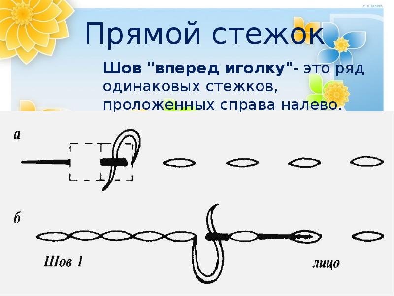 Работа с иглой и нитками и швы технология 2 класс презентация