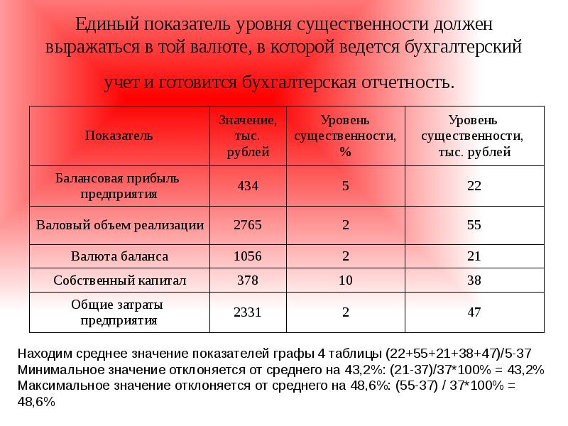 Значение показателя степени. Единый уровень существенности. Показатель уровня существенности.