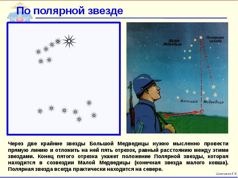 Как ориентироваться по полярной звезде