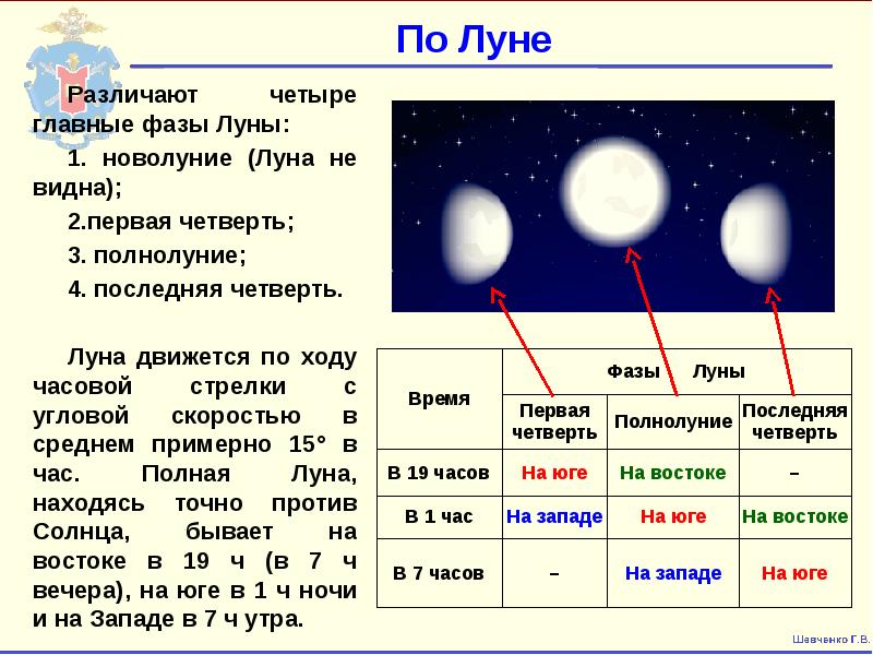 Во сколько раз отличаются сутки на земле от суток на весте