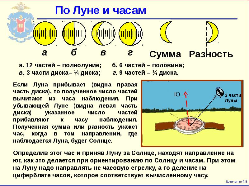 Ориентирование на местности без карты презентация