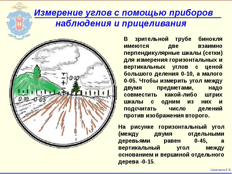 Построение прямых углов на местности 7 класс геометрия презентация