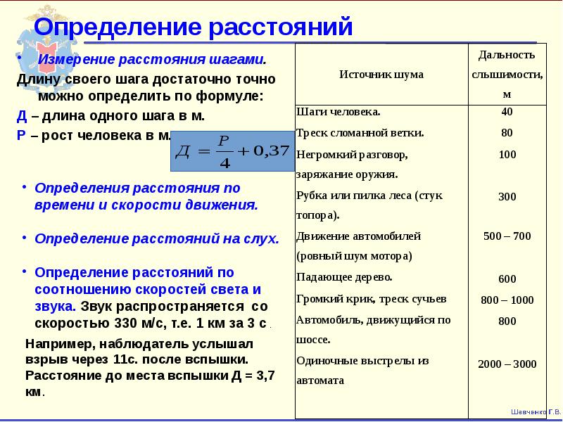 Расстояние шага человека