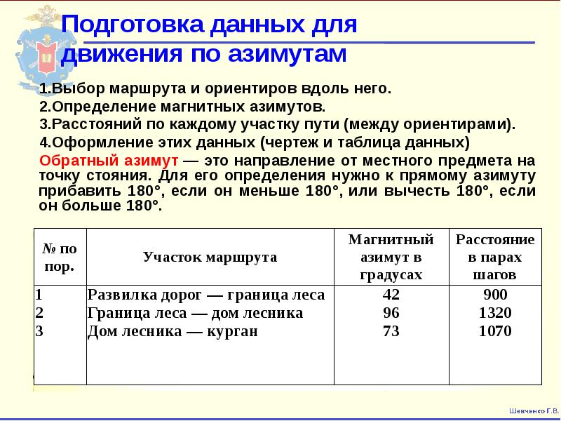 Оптимальный выбор маршрута