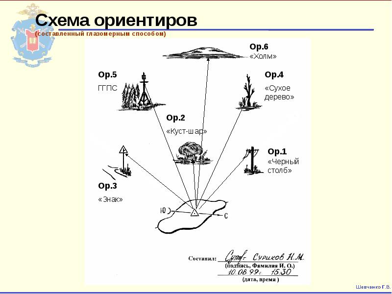 Схема ориентиров наблюдательного поста