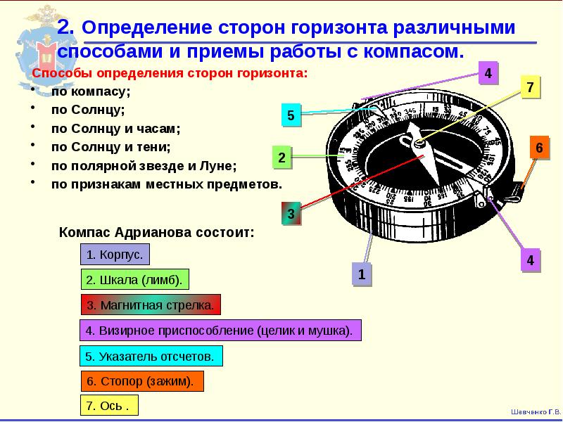 Ориентирование на местности 2 класс конспект урока с презентацией