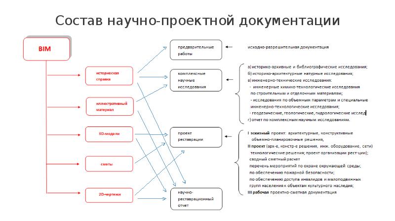 Договор купли продажи объекта культурного наследия образец