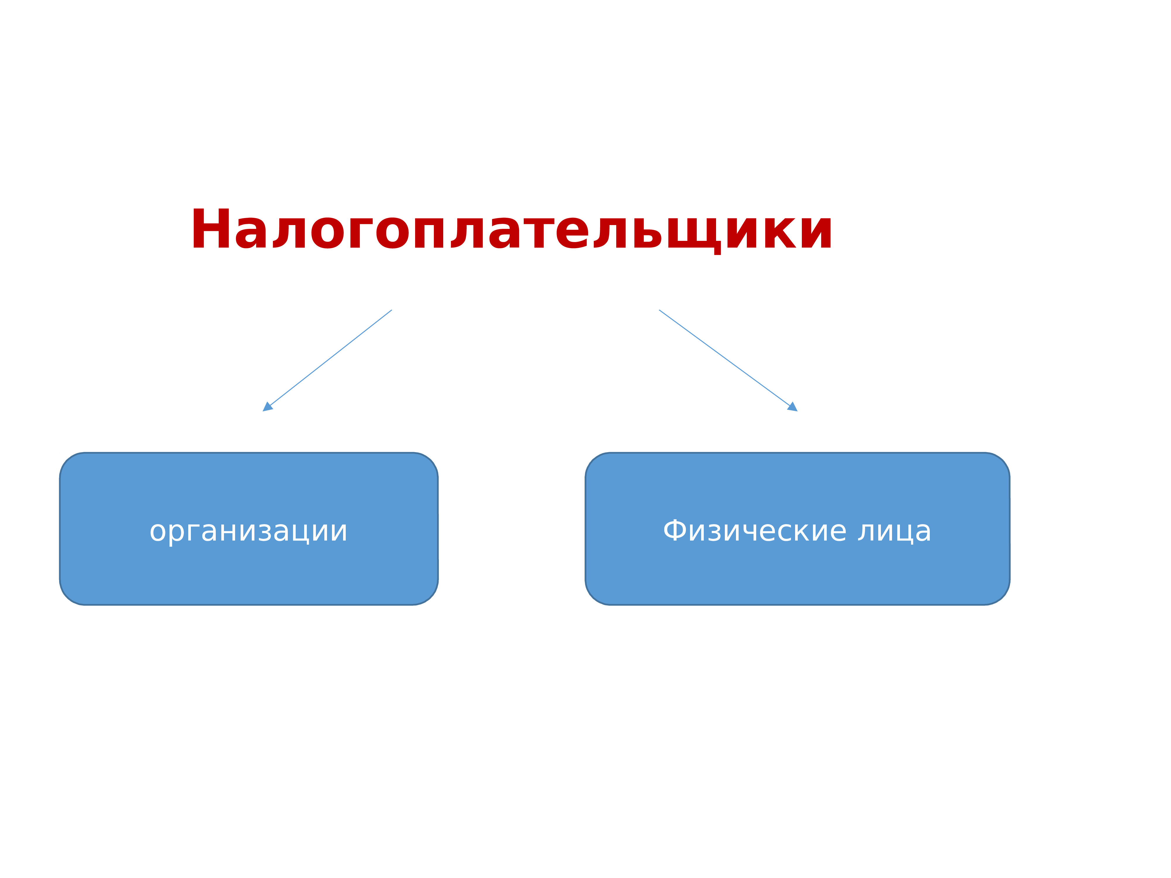 Презентации по налоговому праву