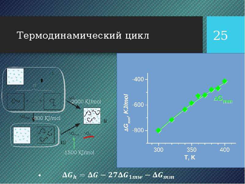 Свободные расчеты