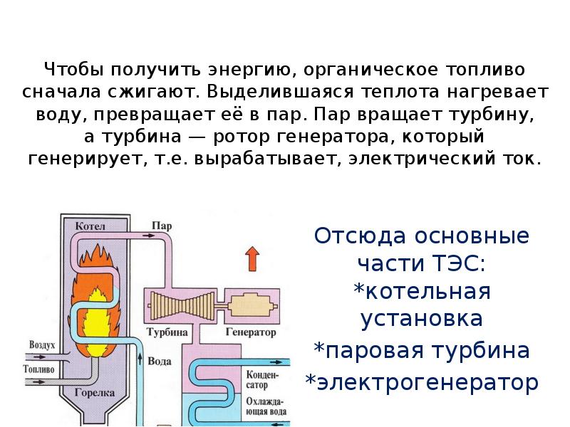 Утилизация избыточной теплоты в теплоэнергетических системах презентация