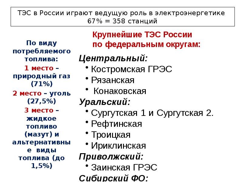 Страны с преобладанием тэс