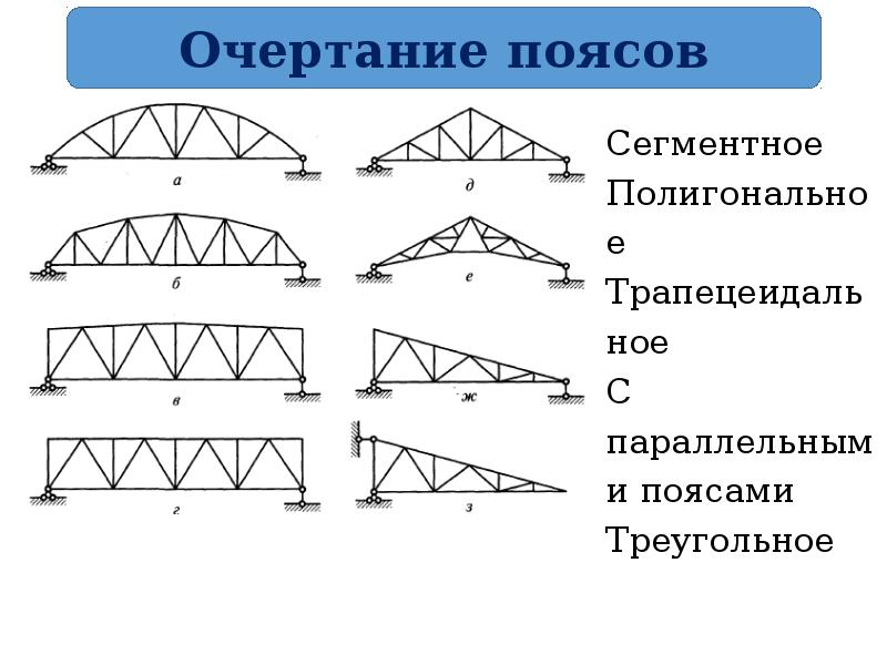 Включи конструкцию. Liebherr виды ферменных соединений.