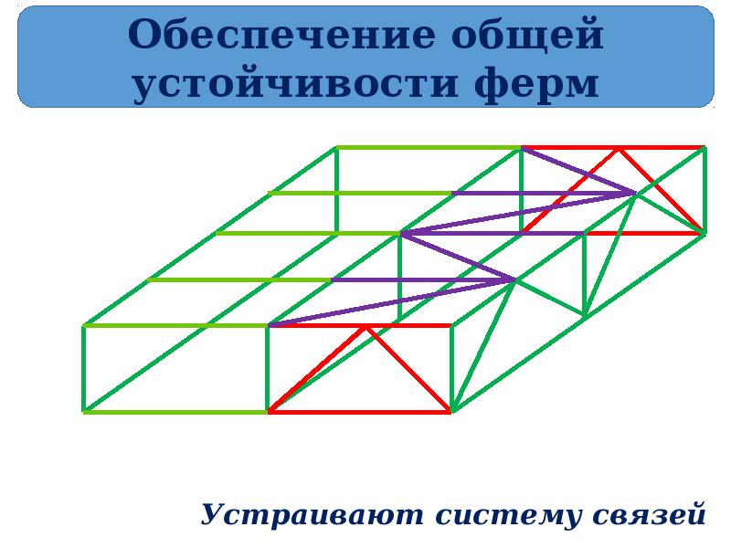 Включи конструкцию. Связи и обеспечение устойчивости ферм. Устойчивость ферм связи. Плоские фермы с устойчивостью. Металлы конструкции Мем.