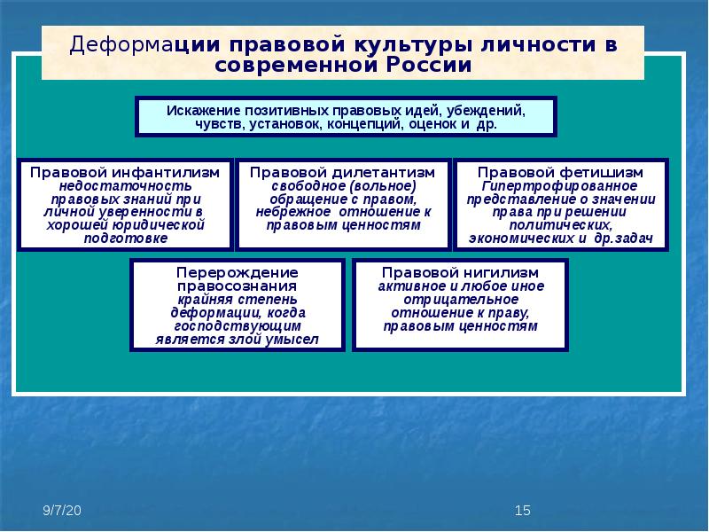 Правовая культура современной россии презентация