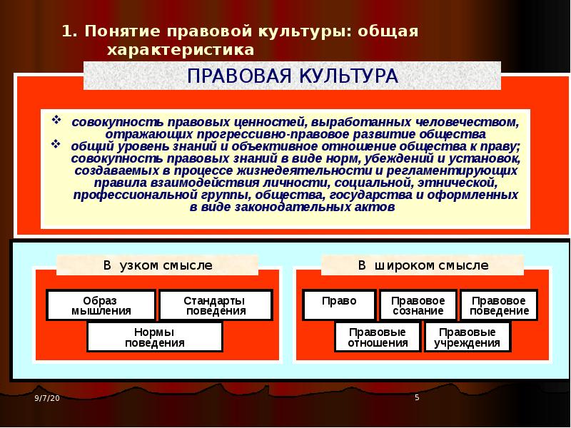 Правовая культура презентация